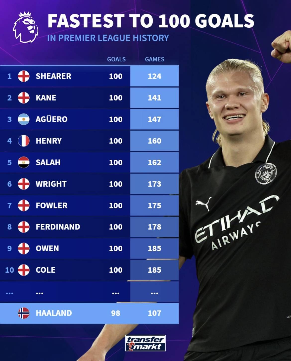 坎塞洛：若赢得世界杯会脱下国家队战袍；未来希望回到本菲卡（坎塞洛：若世界杯夺冠将退出国家队，盼将来重返本菲卡）